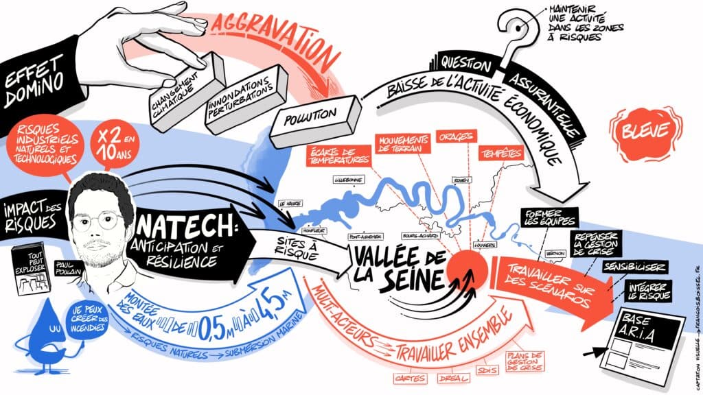 Facilitation graphique François Boissel rencontre l'industrie face au risque inondation SMGSN
